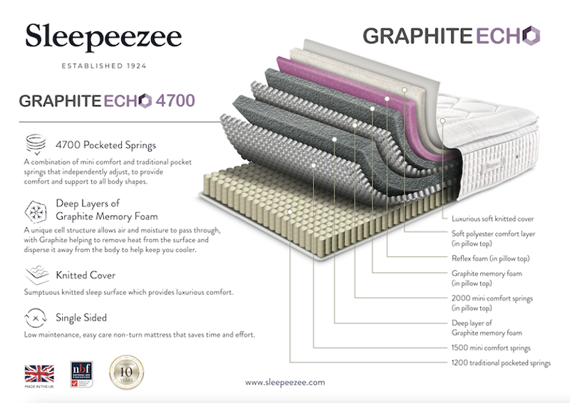 Sleepeezee Graphite Echo 4700 Divan